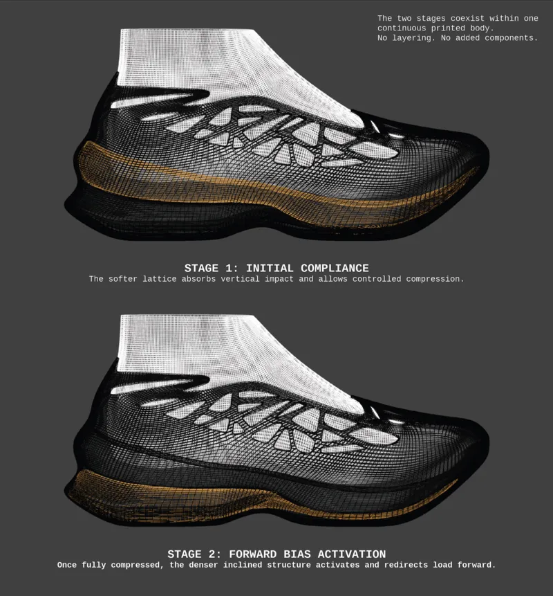 Lattice midsole shown in two compression stages
